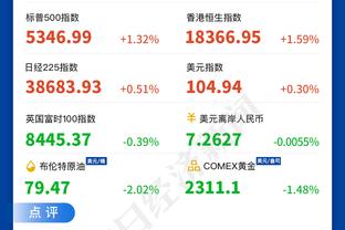 本泽马6球与贝尔并列世俱杯历史射手榜次席，C罗7球居首