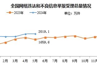 蹲下看看发生什么？毕巴西甲前18轮得到35分创造本队近40年纪录