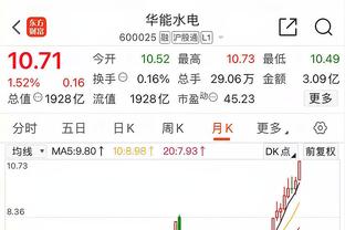 本赛季英超场均过人榜：多库5.68次高居榜首，库杜斯次席